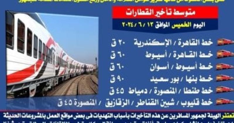 متوسط تأخير القطارات