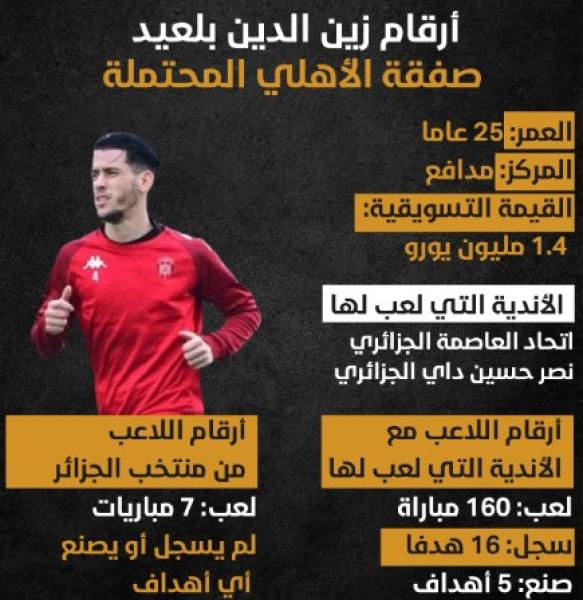 أرقام زين الدين بلعيد