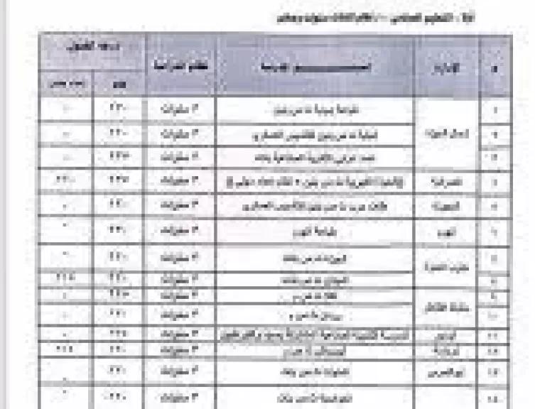 قائمة مدارس الثانوى الزراعى