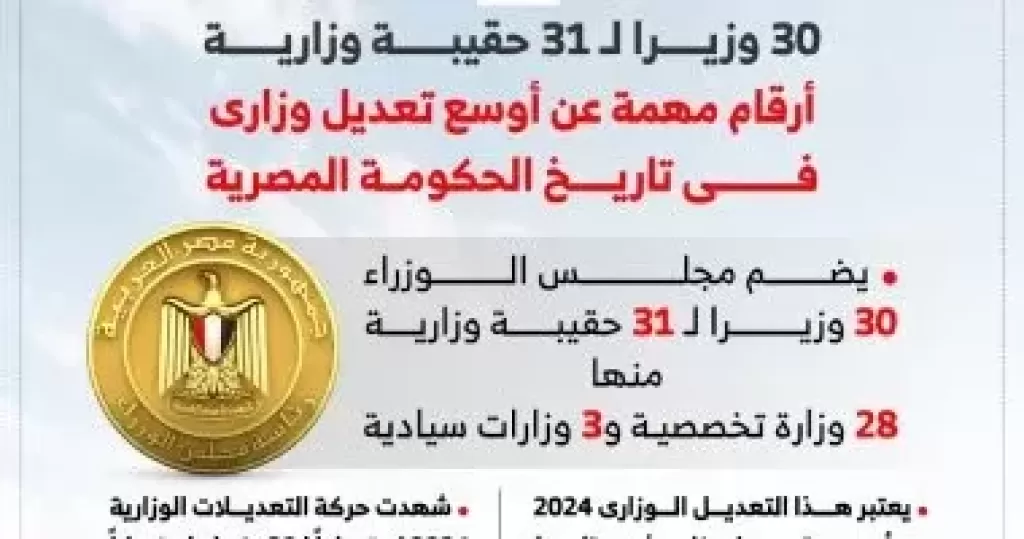 أرقام فى التعديل الوزارى الجديد
