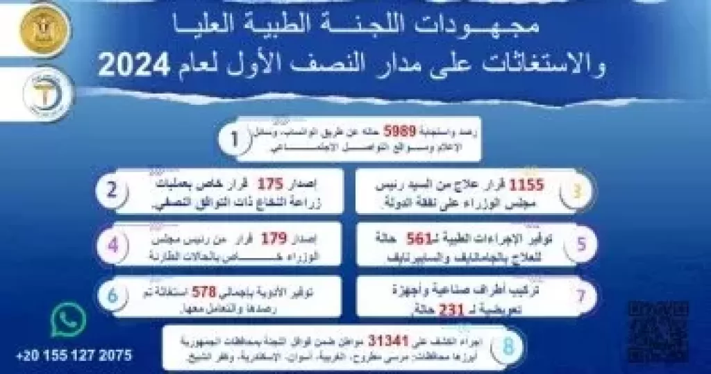 مجهودات اللجنة الطبية بمجلس الوزراء