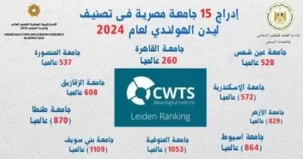 تصنيف ليدن الهولندي