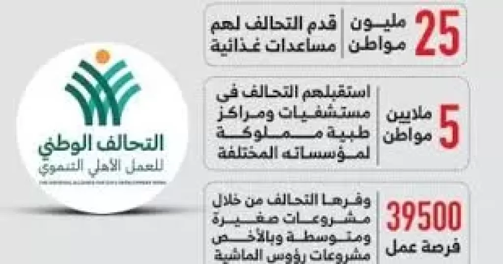 التحالف الوطني