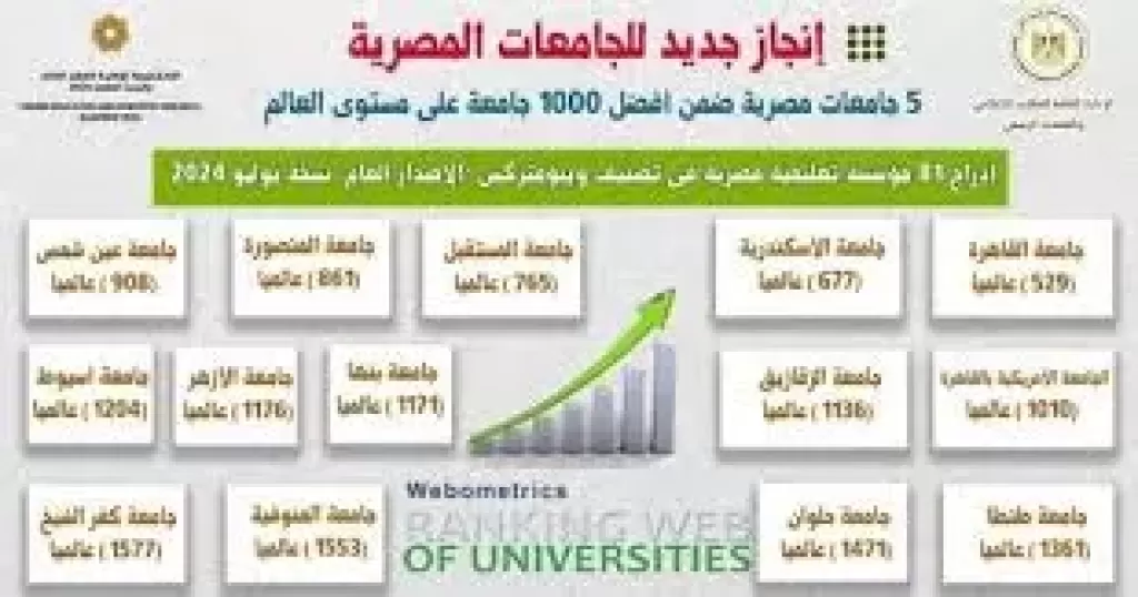 5 جامعات مصرية 