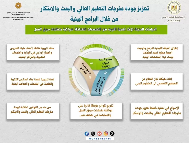 التعليم العالى والبحث العلمى 