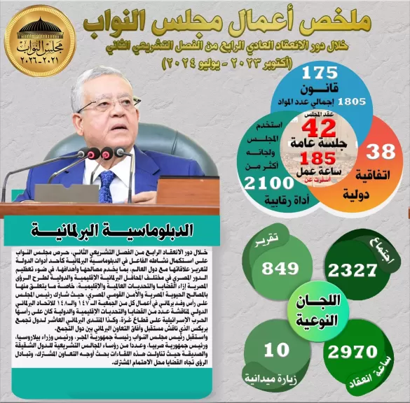 انفوجراف 