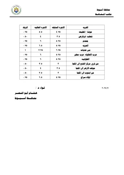 سوره القرار تعريفه الاجره 