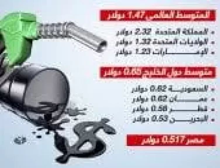 ارتفاع عالمى لأسعار الوقود