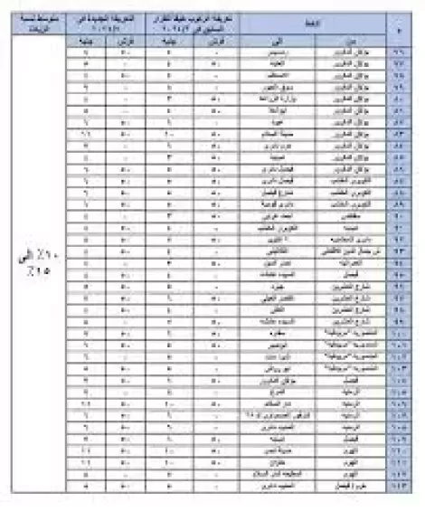 سعر ركوب المنيب 