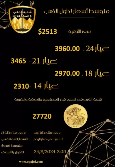 شعبة الذهب والمجوهرات