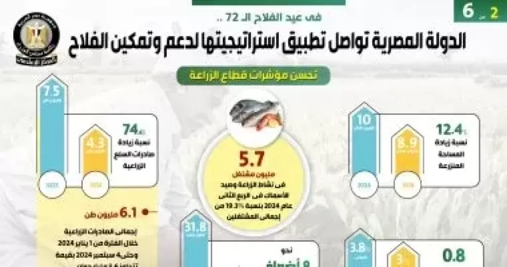 استراتيجية الدولة لدعم وتمكين الفلاح