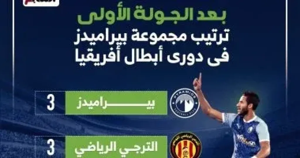 ترتيب مجموعة بيراميدز بعد الجولة الأولى
