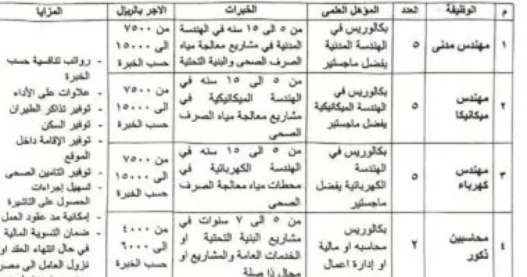 وضائف وزارة العمل