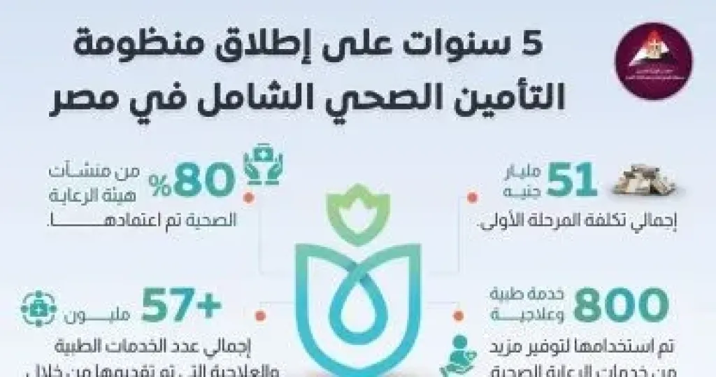 انفوجراف مركز المعلومات ودعم اتخاذ القرار بمجلس الوزراء