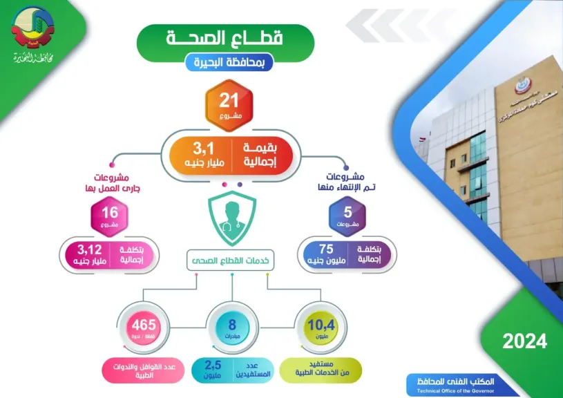 قطاع الصحة 