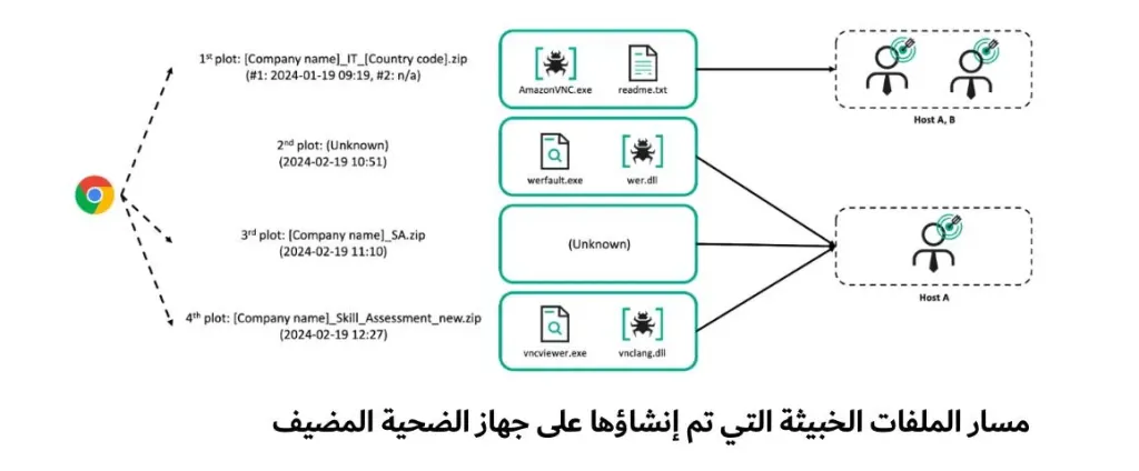 كاسبرسكي