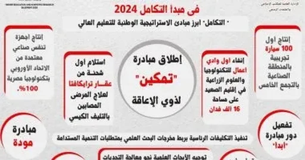 انفوجراف لوزارة التعليم العالى