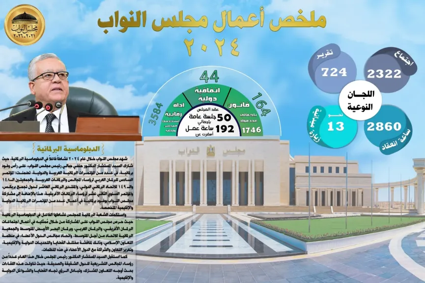 مخلص أعمال مجلس النواب 