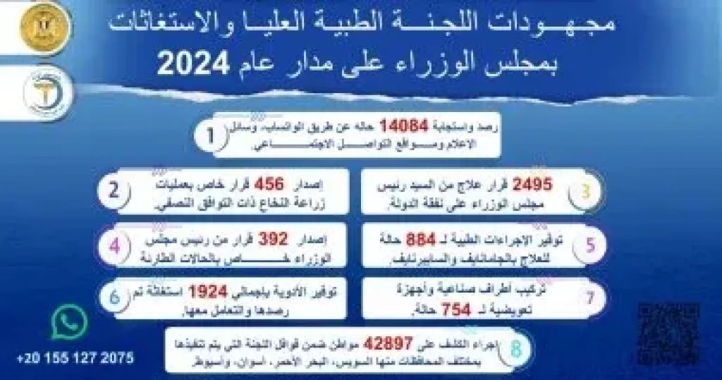 رئيس الوزراء يتابع جهود اللجنة الطبية