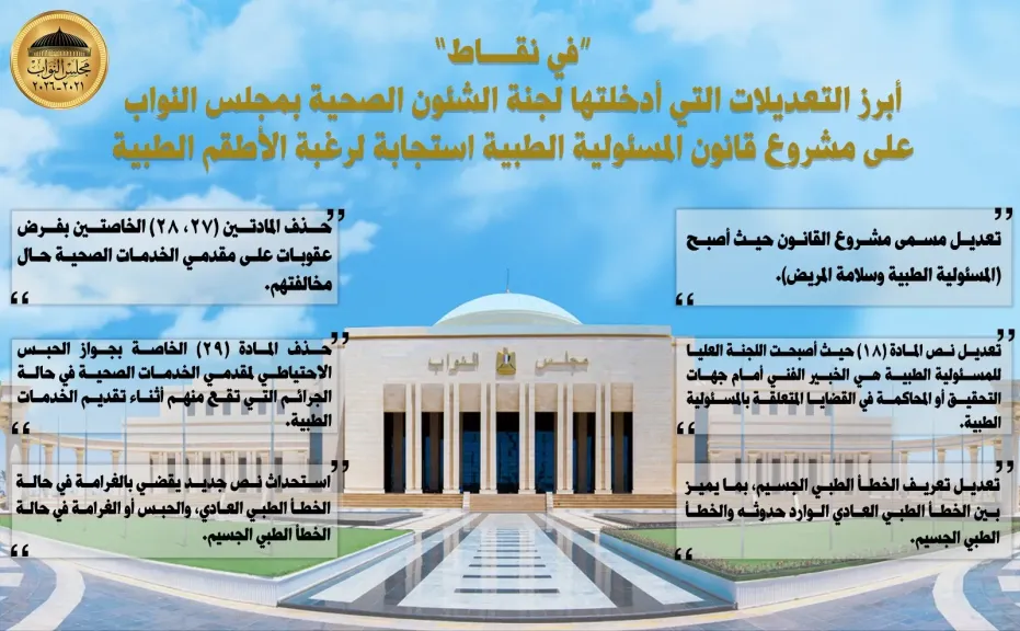 ابرز التعديلات التي أدخلتها لجنة الصحة علي المسئولية الطبية