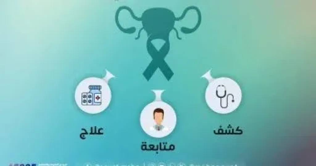 خطوات هامة للحماية من سرطان عنق الرحم