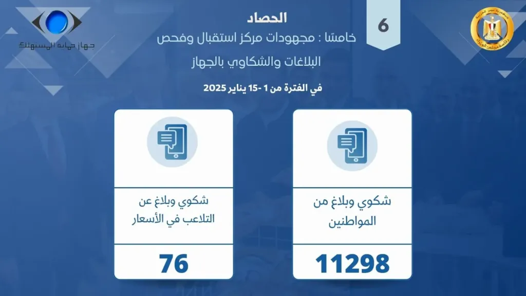 جهاز حمايه المستهلك 