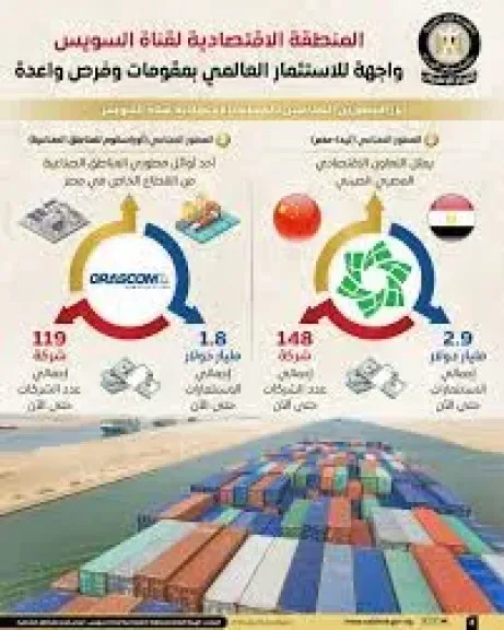 المنطقة الاقتصادية لقناة السويس 