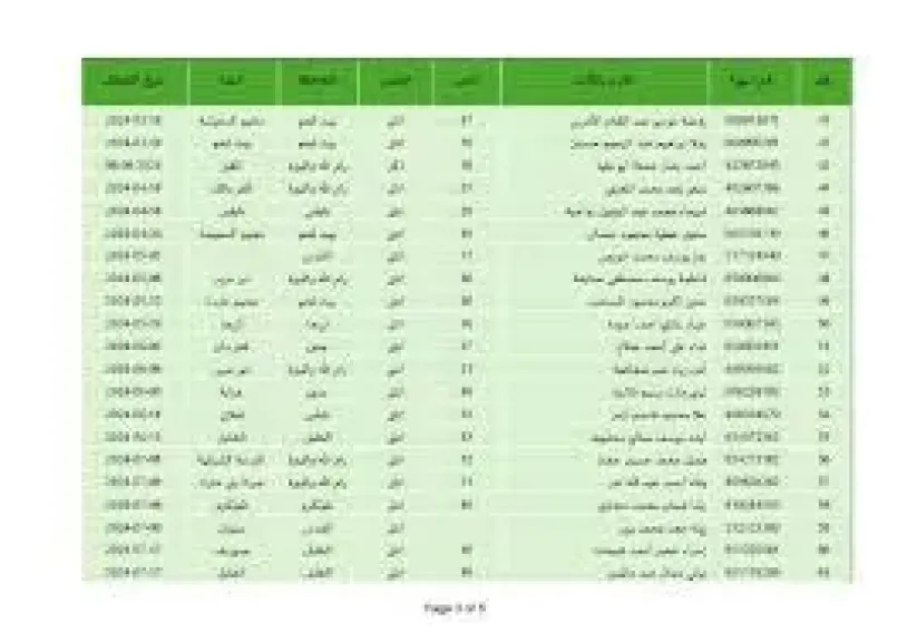 قائمه الأسري المفرج عنهم