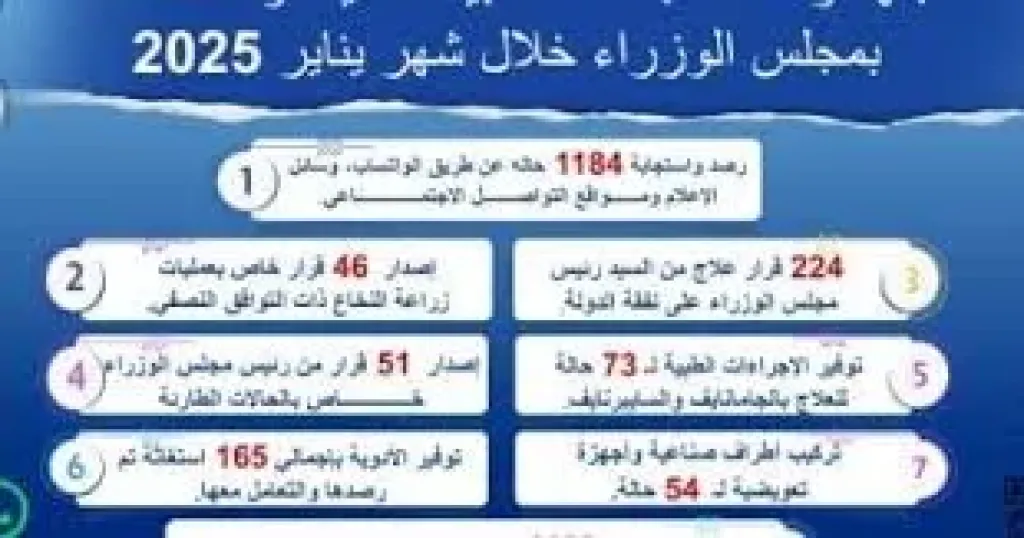جهود اللجنة الطبية العليا والاستغاثات بمجلس الوزراء 