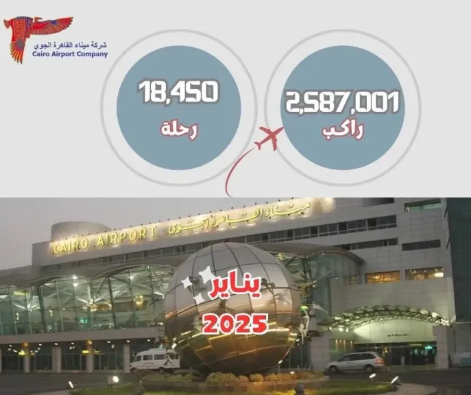  مطار القاهرة يحقق زيادة بنسبة 9% في حركة الركاب