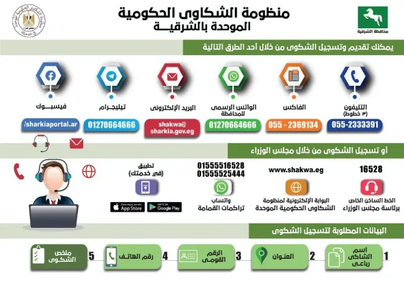 جانب توضيحى للشكاوى 