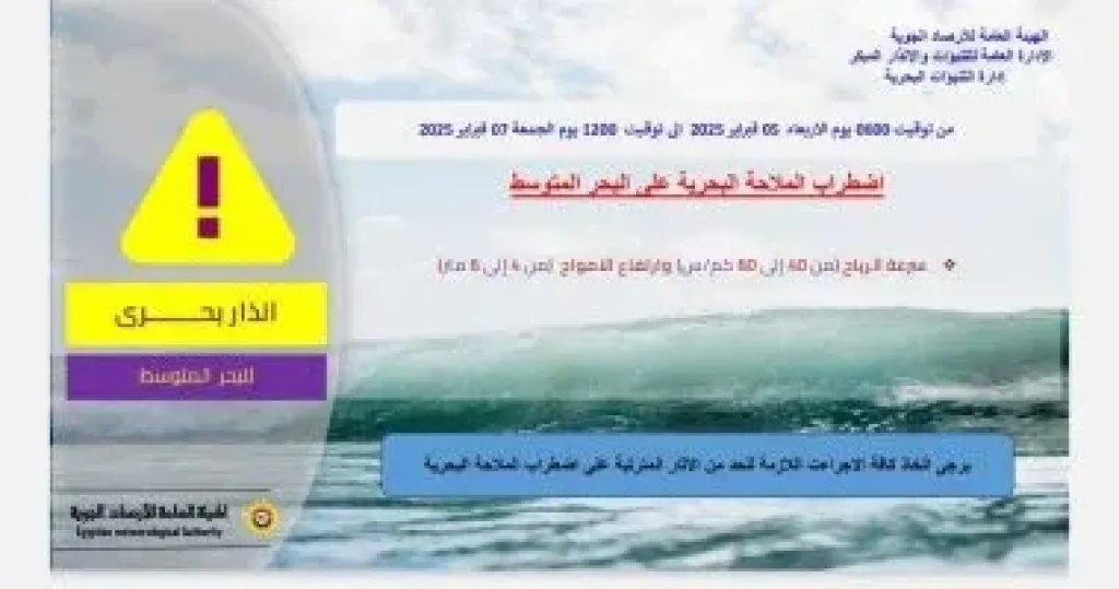 تحذير عاجل لشواطئ البحر المتوسط
