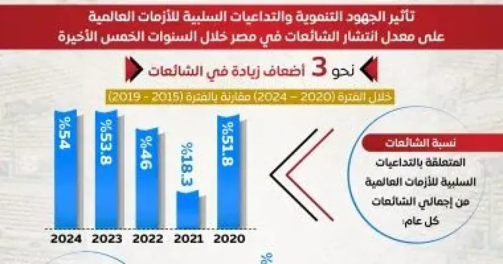 المركز الإعلامي لمجلس الوزراء