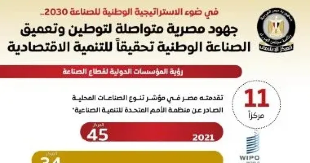 المركز الإعلامي لمجلس الوزراء