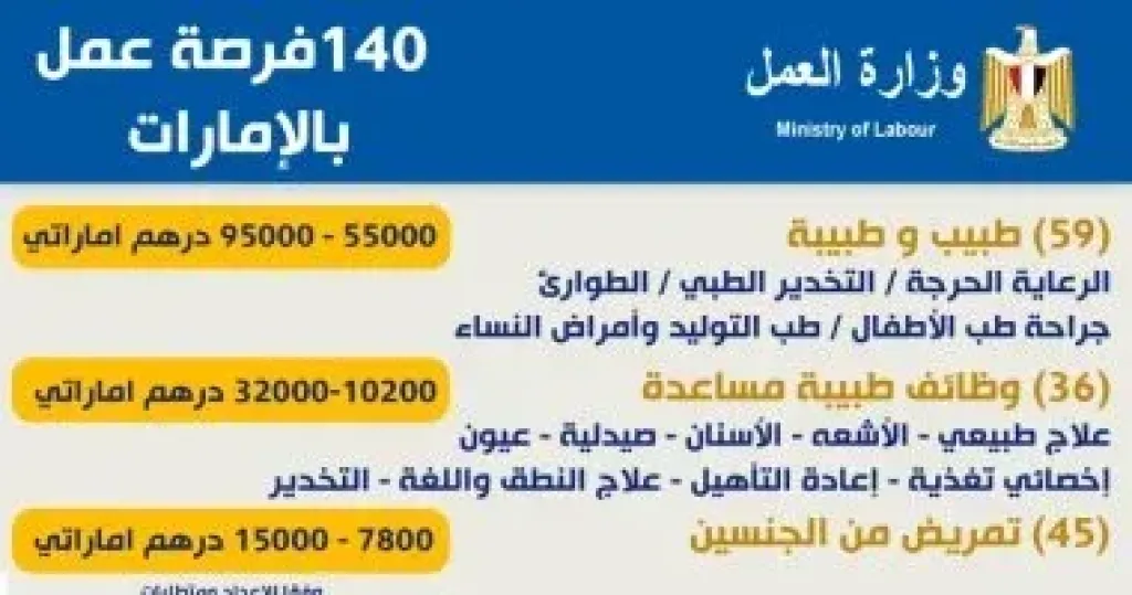وظائف بالإمارات
