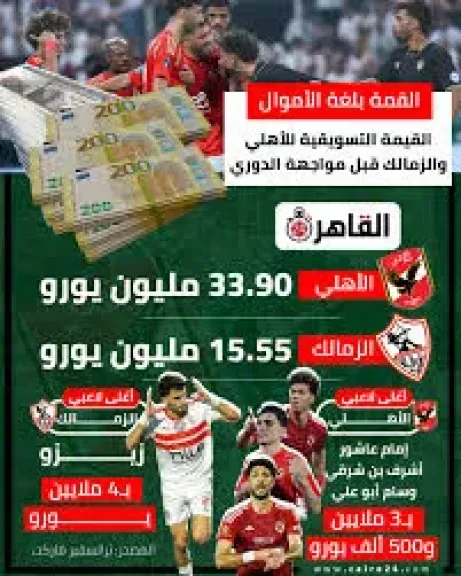 القيمة التسويقية للاهلى والزمالك