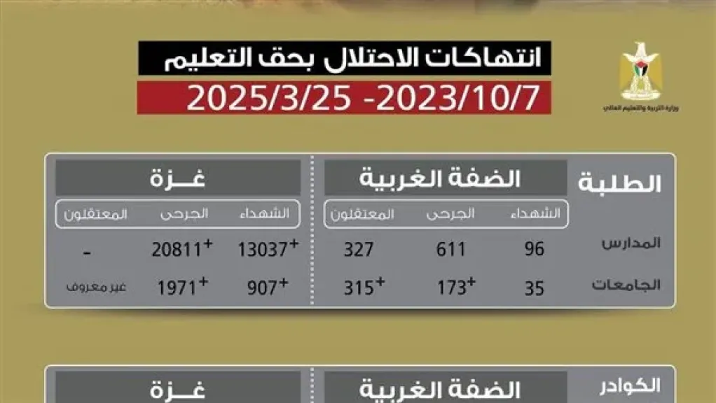 الإحصاء الفلسطيني