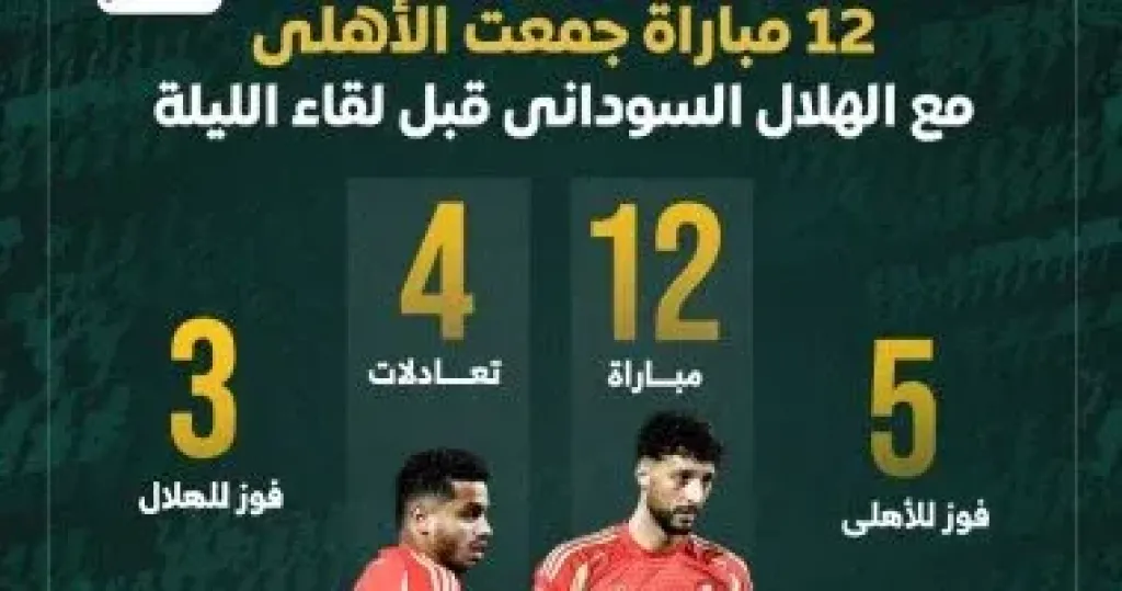 الاهلى والهلال