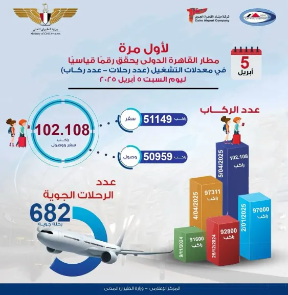 مطار القاهرة الدولي