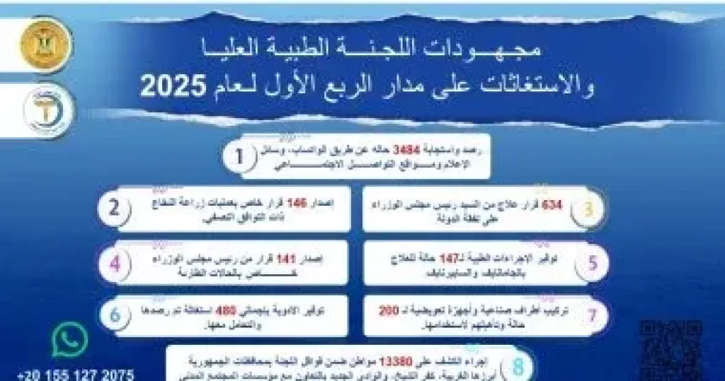 اللجنة الطبية العليا والاستغاثات بمجلس الوزراء