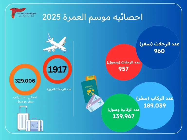 احصائيات العمرة
