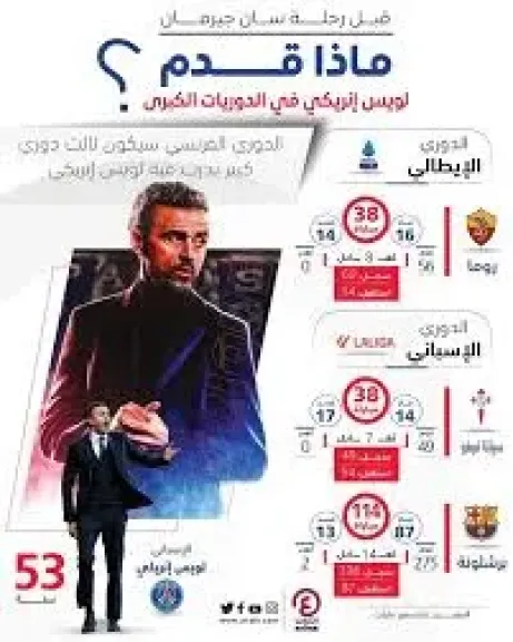  لويس إنريكي 