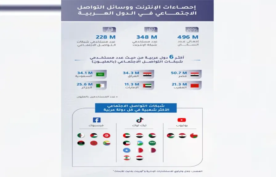 مستخدم للإنترنت