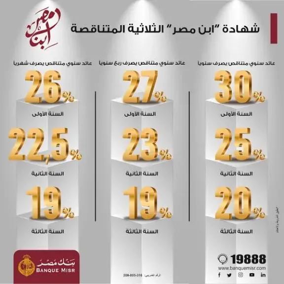 شهادات ادخار بنك مصر