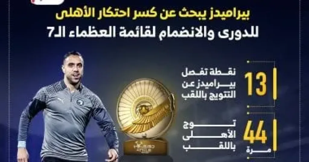 بيراميدز