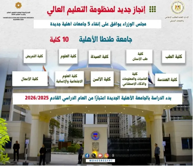 نشر سلسلة -الجامعات الأهلية الجديدة