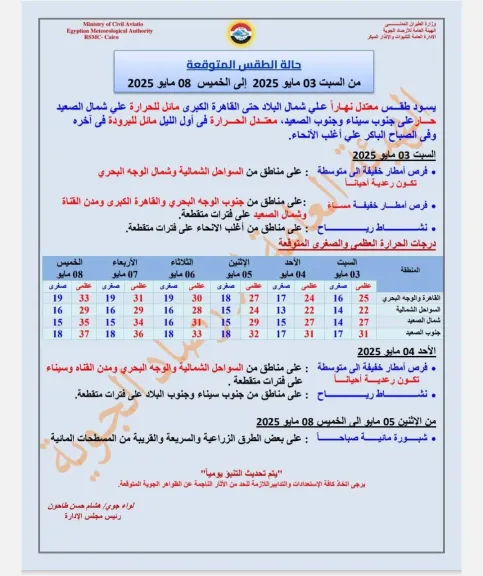 تقرير الاحوال الجوية 