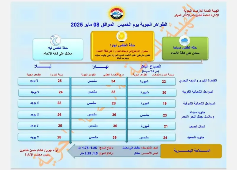 الأرصاد الجوية