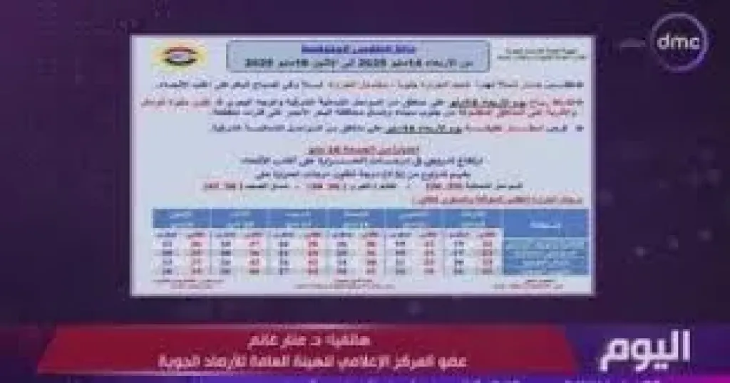 الارصاد