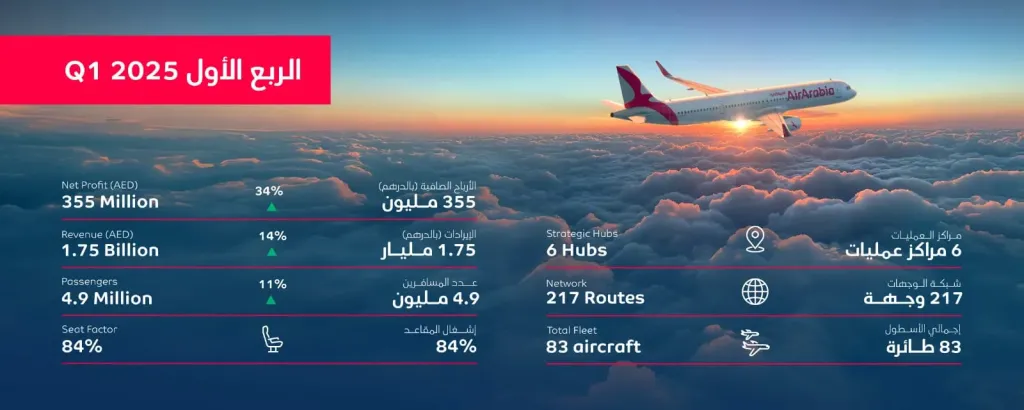 ارباح العربية للطيران